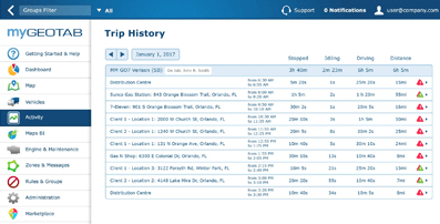 Go Platform dashboards